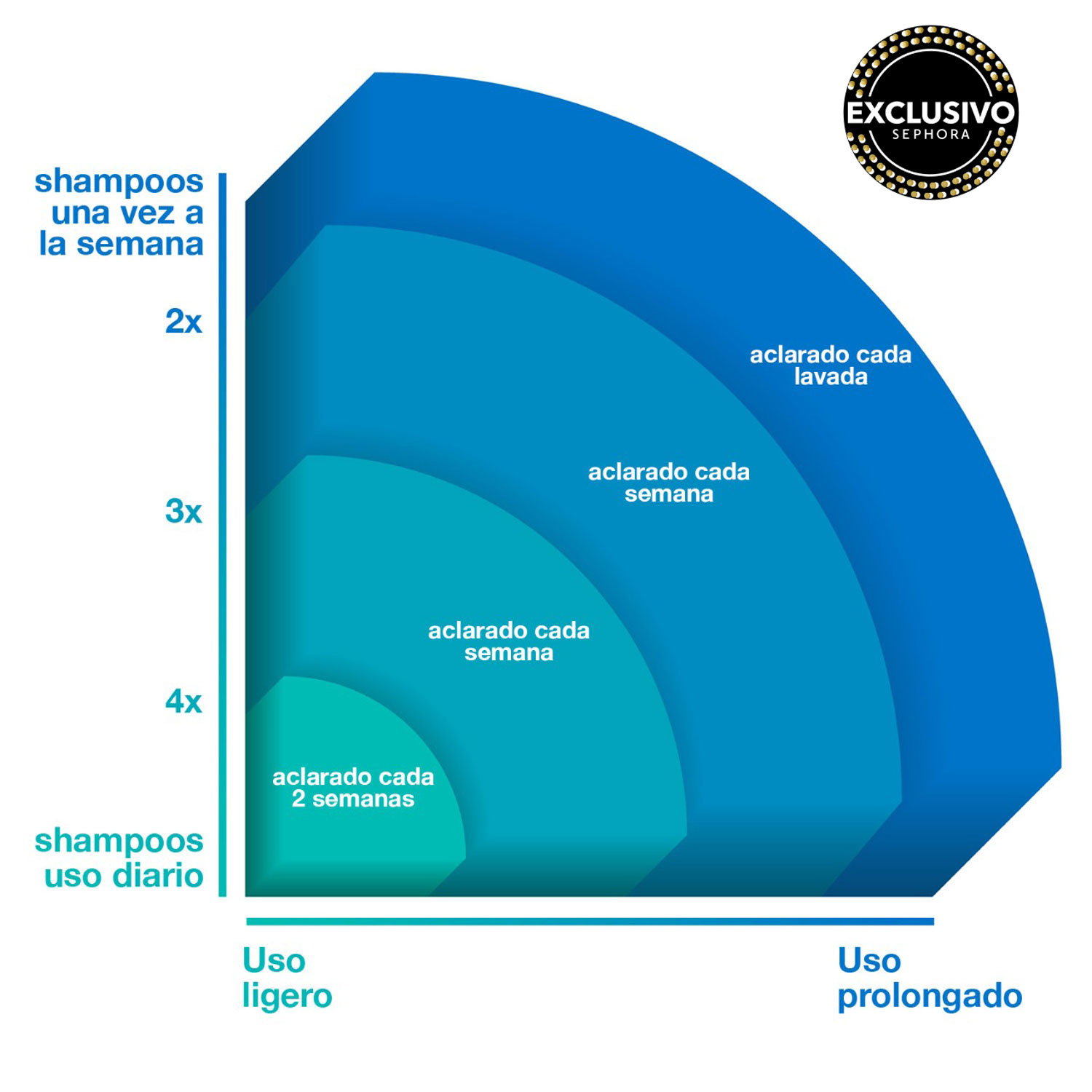 K18 PEPTIDE PREP™ DETOX SHAMPOO (SHAMPOO DESINTOXICANTE)